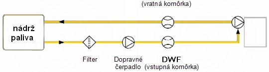 Dvojkomôrkový prietokomer s integrovanou elektronickou sondou Dvojkomôrkový prietokomer s integrovanou elektronickou sondou