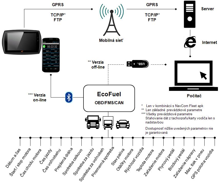 Princip funkcie ecofuel